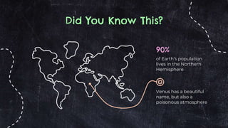 Did You Know This?
90%
Venus has a beautiful
name, but also a
poisonous atmosphere
of Earth’s population
lives in the Northern
Hemisphere
 