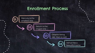 Enrollment Process
Mercury is the
smallest one
02 Saturn is the
ringed one
03
Despite being
red, Mars is cold
04
Venus has a
beautiful name
01
 