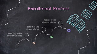 Enrollment Process
Mercury is the
smallest planet
Saturn is the
ringed planet
Jupiter is the
biggest planet
01
02
03
 