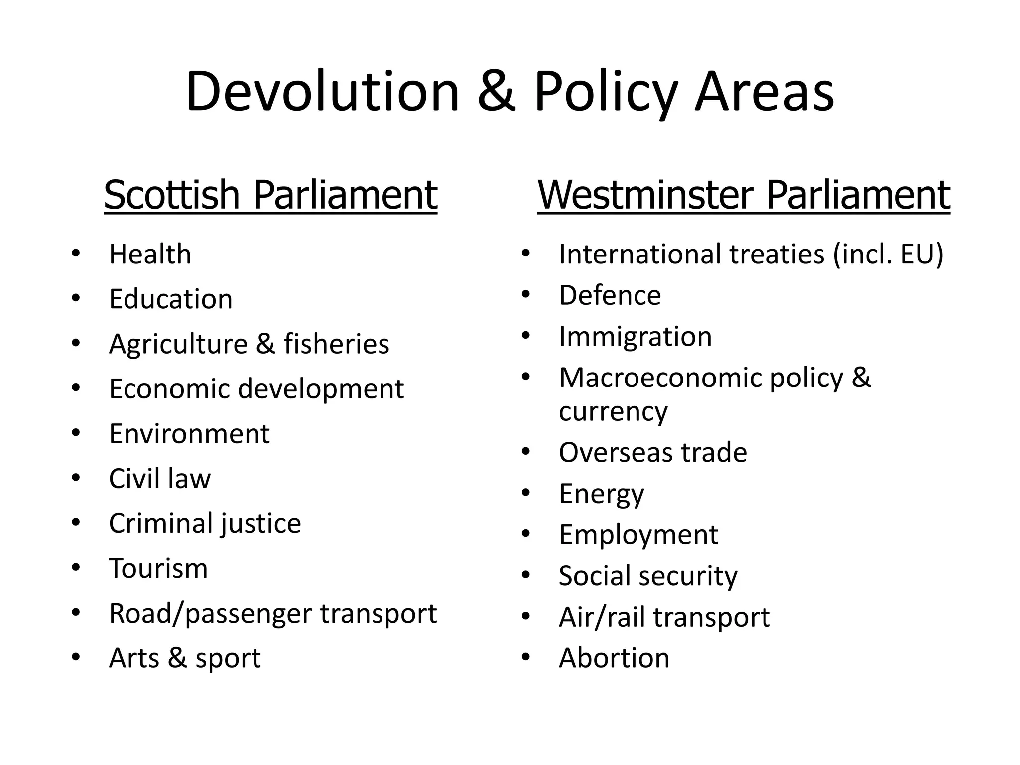 Devolution & Policy Areas
    Scottish Parliament            Westminster Parliament
•   Health                     •    International treaties (incl. EU)
•   Education                  •    Defence
•   Agriculture & fisheries    •    Immigration
•   Economic development       •    Macroeconomic policy &
                                    currency
•   Environment
                               •    Overseas trade
•   Civil law                  •    Energy
•   Criminal justice           •    Employment
•   Tourism                    •    Social security
•   Road/passenger transport   •    Air/rail transport
•   Arts & sport               •    Abortion
 