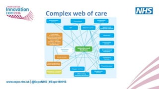 Complex web of care