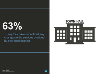 16
Version 1 | Public (DELETE CLASSIFICATION) Version 1 | Internal Use Only Version 1 | Confidential Version 1 | Strictly© Ipsos MORI
63%
… say they have not noticed any
changes to the services provided
by their local councils
 