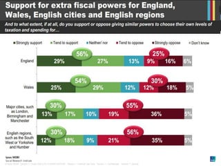 20
Version 1 | Public (DELETE CLASSIFICATION) Version 1 | Internal Use Only Version 1 | Confidential Version 1 | Strictly© Ipsos MORI
 