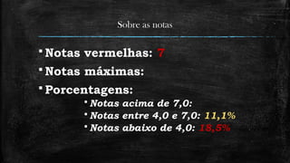 Sobre as notas
 Notas vermelhas: 7
 Notas máximas:
 Porcentagens:
 Notas acima de 7,0:
 Notas entre 4,0 e 7,0: 11,1%
 Notas abaixo de 4,0: 18,5%
 