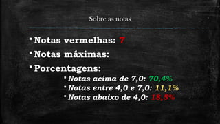 Sobre as notas
 Notas vermelhas: 7
 Notas máximas:
 Porcentagens:
 Notas acima de 7,0: 70,4%
 Notas entre 4,0 e 7,0: 11,1%
 Notas abaixo de 4,0: 18,5%
 