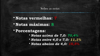 Sobre as notas
 Notas vermelhas: 7
 Notas máximas: 8
 Porcentagens:
 Notas acima de 7,0: 70,4%
 Notas entre 4,0 e 7,0: 11,1%
 Notas abaixo de 4,0: 18,5%
 