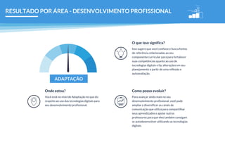 ADAPTAÇÃO
Isso sugere que você conhece e busca fontes
de referência relacionadas ao seu
componente curricular para para fortalecer
suas competências quanto ao uso de
tecnologias digitais e faz alterações em seu
planejamento a partir de uma reflexão e
autoavaliação.
O que isso significa?
Você está no nível de Adaptação no que diz
respeito ao uso das tecnologias digitais para
seu desenvolvimento profissional.
Onde estou?
Para avançar ainda mais no seu
desenvolvimento profissional, você pode
ampliar e diversificar os canais de
comunicação que utiliza para compartilhar
seus aprendizados e apoiar outros
professores para que eles também consigam
se autodesenvolver utilizando as tecnologias
digitais.
Como posso evoluir?
RESULTADO POR ÁREA - DESENVOLVIMENTO PROFISSIONAL
 