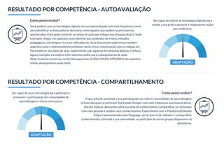 RESULTADO POR COMPETÊNCIA - AUTOAVALIAÇÃO
Como posso evoluir?
Você poderia usar as tecnologias digitais em sua autoavaliação com mais frequência, tanto
para identificar as boas práticas de ensino, como aquelas que podem ou precisam ser
aprimoradas. Você pode construir um plano de ação que indique sua situação atual e “onde
você quer chegar, em aspectos como domínio dos conteúdos de ensino, métodos
pedagógicos, estratégias, recursos utilizados etc. Esse documento pode incluir também
aspectos como o relacionamento professor-aluno, ética, comunicação com os colegas etc.
Para elaborar seu plano de ação, experimente usar algumas ferramentas digitais. Conheça
alguns exemplos na matéria 6 ferramentas online para o planejamento de aulas
(http://noticias.universia.com.br/destaque/noticia/2014/04/02/1092989/6-ferramentas-
online-planejamento-aulas.html).
Ser capaz de utilizar as tecnologias digitais para
avaliar a sua prática docente e implementar ações
para melhorias.
ADAPTAÇÃO
RESULTADO POR COMPETÊNCIA - COMPARTILHAMENTO
Ser capaz de usar a tecnologia para participar e
promover a participação em comunidades de
aprendizagem e trocas entre pares.
ADAPTAÇÃO
Como posso evoluir?
O que acha de aumentar a sua participação nas redes e comunidades de aprendizagem
virtuais das quais já participa? Você pode divulgar com mais frequência suas boas práticas,
discutir tópicos relevantes sobre sua área de conhecimento, compartilhar os conteúdos
com mais pessoas e ampliar seus conhecimentos. Experimente usar a Plataforma Edmodo
(https://www.edmodo.com/?language=pt-br) para criar, debater e compartilhar
conhecimentos com toda a sua comunidade, ou participar de outros grupos disponíveis na
plataforma.
 