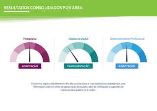 Pedagógica
ADAPTAÇÃO
Cidadania Digital
FAMILIARIZAÇÃO
Desenvolvimento Profissional
ADAPTAÇÃO
Encontre a seguir o detalhamento de cada uma das áreas e suas respectivas competências, com
informações sobre os níveis de apropriação alcançados, além de orientações e sugestões de
materiais para ajudá-lo (a) a evoluir.
RESULTADOS CONSOLIDADOS POR ÁREA
 