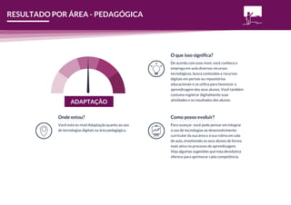 ADAPTAÇÃO
De acordo com esse nível, você conhece e
emprega em aula diversos recursos
tecnológicos, busca conteúdos e recursos
digitais em portais ou repositórios
educacionais e os utiliza para favorecer a
aprendizagem dos seus alunos. Você também
costuma registrar digitalmente suas
atividades e os resultados dos alunos.
O que isso significa?
Você está no nível Adaptação quanto ao uso
de tecnologias digitais na área pedagógica.
Onde estou?
Para avançar, você pode pensar em integrar
o uso de tecnologias ao desenvolvimento
curricular da sua área e à sua rotina em sala
de aula, envolvendo os seus alunos de forma
mais ativa no processo de aprendizagem.
Veja algumas sugestões que esta devolutiva
oferece para aprimorar cada competência.
Como posso evoluir?
RESULTADO POR ÁREA - PEDAGÓGICA
 