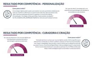 RESULTADO POR COMPETÊNCIA - PERSONALIZAÇÃO
Como posso evoluir?
As tecnologias digitais podem ajudar a personalizar suas aulas, permitindo a elaboração de
aulas que respeitem as diferenças e os potenciais de cada aluno. Que tal conhecer mais
sobre o tema personalização do ensino? A sugestão é o curso Ensino Híbrido:
Personalização e Tecnologia na Educação (https://www.youtube.com/playlist?
list=PLctchQ06MJcsPB_zbOfRKEQAvT0pW6U1v), oferecido pela Fundação Lemman.
Ser capaz de utilizar a tecnologia para criar
experiências de aprendizagem que atendam as
necessidades de cada estudante.
FAMILIARIZAÇÃO
RESULTADO POR COMPETÊNCIA - CURADORIA E CRIAÇÃO
Ser capaz de selecionar e criar recursos digitais que
contribuam para o processo de ensino e
aprendizagem e gestão de sala de aula.
FAMILIARIZAÇÃO
Como posso evoluir?
Você pode aprimorar sua busca por recursos digitais usando critérios específicos para
selecioná-los e verificando se a fonte é confiável. Já pensou em fazer buscas por disciplina,
anos, etapas e modalidades, tipos de mídia, e outros critérios que se adequem ao tema das
suas aulas? Acesse o Portal Escola Digital (https://rede.escoladigital.org.br/) e experimente
buscar recursos educacionais para suas aulas ou participe do curso Mídias na Educação
(https://rede.escoladigital.org.br/cursos/midias-na-educacao-basico).
 