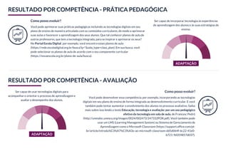 RESULTADO POR COMPETÊNCIA - PRÁTICA PEDAGÓGICA
Como posso evoluir?
Você pode aprimorar suas práticas pedagógicas incluindo as tecnologias digitais em seu
plano de ensino de maneira articulada com os conteúdos curriculares, de modo a aprimorar
suas aulas e favorecer a aprendizagem dos seus alunos. Que tal conhecer planos de aula de
outros professores, que tem a tecnologia integrada, para se inspirar e aprimorar os seus?
No Portal Escola Digital, por exemplo, você encontra esses planos de aula
(https://rede.escoladigital.org.br/busca?q=*&oda_type=class_plan). Em sua busca, você
pode selecionar os planos de aula de acordo com o seu componente curricular
(https://novaescola.org.br/plano-de-aula/busca).
Ser capaz de incorporar tecnologia às experiências
de aprendizagem dos alunos e às suas estratégias de
ensino.
ADAPTAÇÃO
RESULTADO POR COMPETÊNCIA - AVALIAÇÃO
Ser capaz de usar tecnologias digitais para
acompanhar e orientar o processo de aprendizagem e
avaliar o desempenho dos alunos.
ADAPTAÇÃO
Como posso evoluir?
Você pode desenvolver essa competência, por exemplo, incorporando as tecnologias
digitais em seu plano de ensino de forma integrada ao desenvolvimento curricular. E você
também pode tentar aumentar o envolvimento dos alunos no processo avaliativo. Saiba
mais sobre isso lendo o texto Educação, tecnologia e avaliação: por um uso pedagógico
efetivo da tecnologia em sala de aula, de Francesc Pedró
(http://unesdoc.unesco.org/images/0024/002473/247332POR.pdf). Você também pode
usar um LMS (Learning Management System) ou Sistema de Gereciamento de
Aprendizagem como o Microsoft Classroom (https://support.office.com/pt-
br/article/introdu%C3%A7%C3%A3o-ao-microsoft-classroom-dd5d064f-6c22-41e0-
b721-9d359857d037).
 