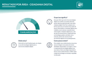 FAMILIARIZAÇÃO
Isso quer dizer que você vê nas tecnologias
digitais um auxílio à sua prática docente,
porém sabe que pode aprender mais sobre
cidadania digital. Você tem cuidado com a
forma como atua no mundo virtual, além de
buscar informações e conteúdos digitais para
trabalhar com os alunos, trazendo temas
relacionados à cidadania digital para a sala
de aula. Da mesma forma, compreende que
as tecnologias podem contribuir com a
inclusão, porém não costuma incluir
ferramentas digitais em seu planejamento.
O que isso significa?
Você está no nível Familiarização, em relação
ao uso de tecnologias digitais para o
exercício da cidadania digital.
Onde estou?
Para ampliar seus conhecimentos nessa área,
procure integrar ao seu plano de ensino
atividades relacionadas a uso seguro, crítico
e responsável de tecnologias digitais com
seus alunos. Outra estratégia importante é
buscar novos conhecimentos e refletir sobre
o papel da tecnologia na inclusão e equidade
na educação.
Como posso evoluir?
RESULTADO POR ÁREA - CIDADANIA DIGITAL
 