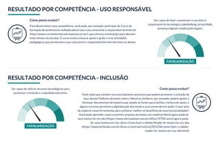 RESULTADO POR COMPETÊNCIA - USO RESPONSÁVEL
Como posso evoluir?
Para desenvolver essa competência, você pode, por exemplo, participar do Curso de
formação de professores multiplicadores para uso consciente e responsável da Internet
(http://www.cursointernetcomresponsa.nic.br/), que oferece orientações para abordar
esses temas nas escolas. O curso ensina a buscar apoio e ajuda a criar atividades
pedagógicas que promovam o uso consciente e responsável da internet entre os alunos.
Ser capaz de fazer e promover o uso ético e
responsável da tecnologia (cyberbullying, privacidade,
presença digital e implicações legais).
FAMILIARIZAÇÃO
RESULTADO POR COMPETÊNCIA - INCLUSÃO
Ser capaz de utilizar recursos tecnológicos para
promover a inclusão e a equidade educativa.
FAMILIARIZAÇÃO
Como posso evoluir?
Você sabia que existem recursos bastante acessíveis que podem promover a inclusão de
seus alunos? Editores de texto como o Word ou similares, por exemplo, podem ajudar a
formatar documentos de maneira que amplie as fontes para facilitar a leitura do aluno, e
alguns recursos permitem a digitalização dos textos e sua conversão em áudio. O que acha
de explorar essas ferramentas para conhecer melhor os benefícios de suas funcionalidades?
Você pode aprender como converter arquivos de textos nas matérias Word agora pode ler
seus textos em voz alta (https://www.oficinadanet.com.br/office/19783-word-agora-pode-
ler-seus-textos-em-voz-alta) e Como fazer o Adobe Reader ler textos em voz alta
(https://www.techtudo.com.br/dicas-e-tutoriais/noticia/2012/06/como-fazer-o-adobe-
reader-ler-textos-em-voz-alta.html)
 