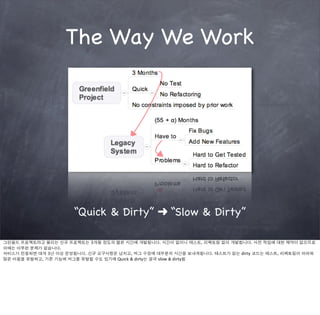 The Way We Work




                     “Quick & Dirty” ➜ “Slow & Dirty”

그린필드 프로젝트라고 불리는 신규 프로젝트는 3개월 정도의 짧은 시간에 개발됩니다. 시간이 없이니 테스트, 리팩토링 없이 개발합니다. 사전 작업에 대한 제약이 없으므로
이때는 아무런 문제가 없습니다.
서비스가 런칭되면 대개 3년 이상 운영됩니다. 신규 요구사항은 넘치고, 버그 수정에 대부분의 시간을 보내게됩니다. 테스트가 없는 dirty 코드는 테스트, 리팩토링이 어려워
많은 비용을 유발하고, 기존 기능에 버그를 유발할 수도 있기에 Quick & dirty는 결국 slow & dirty됨
 