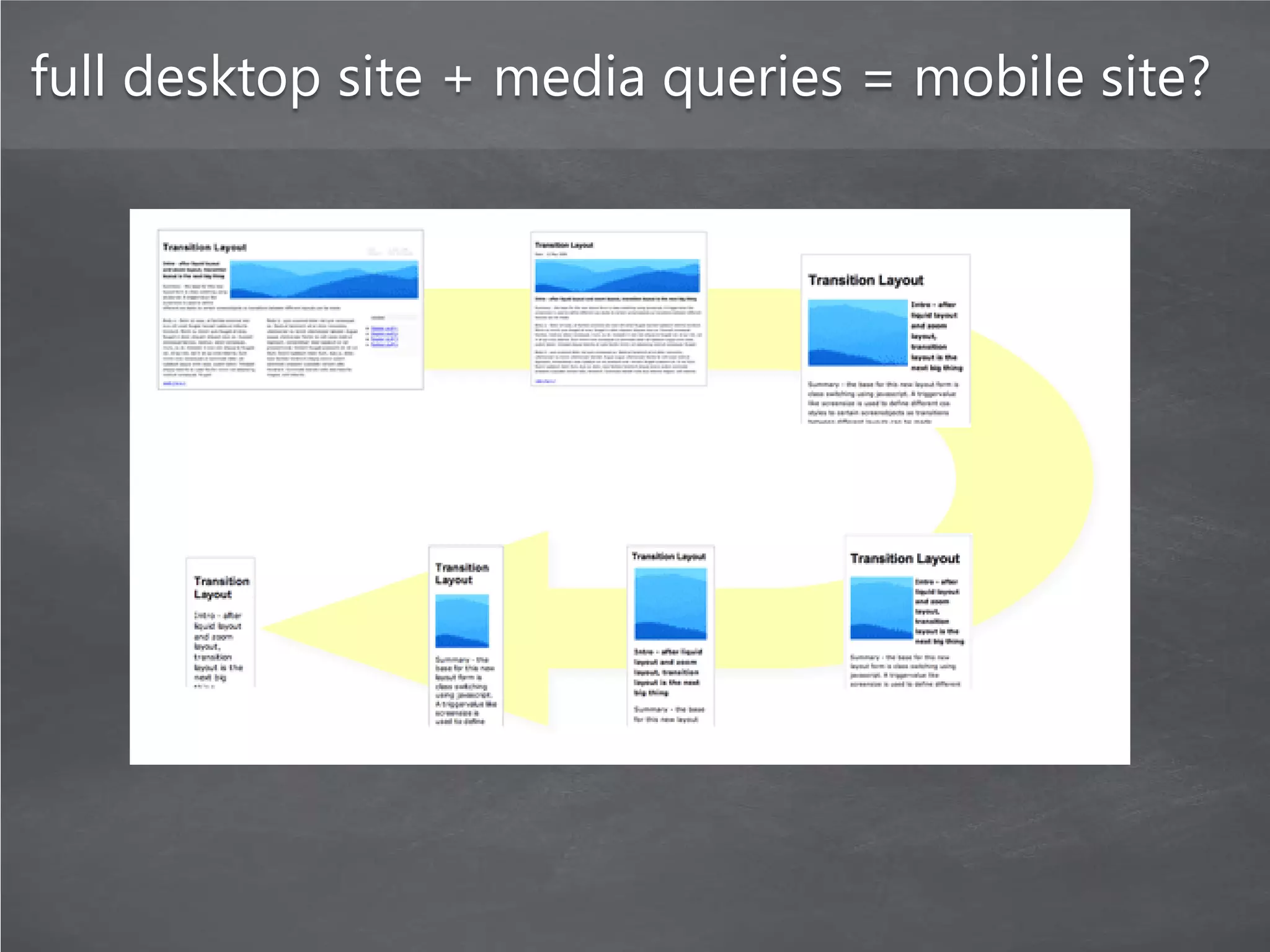 full desktop site + media queries = mobile site?
 
