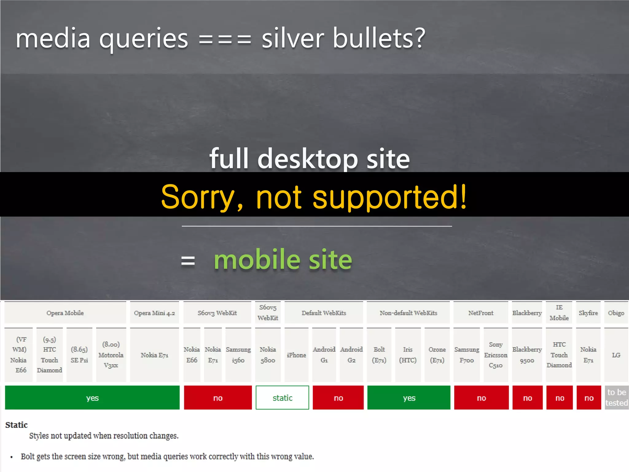 media queries === silver bullets?



              full desktop site
            + media queries
           Sorry, not supported!
             = mobile site
 
