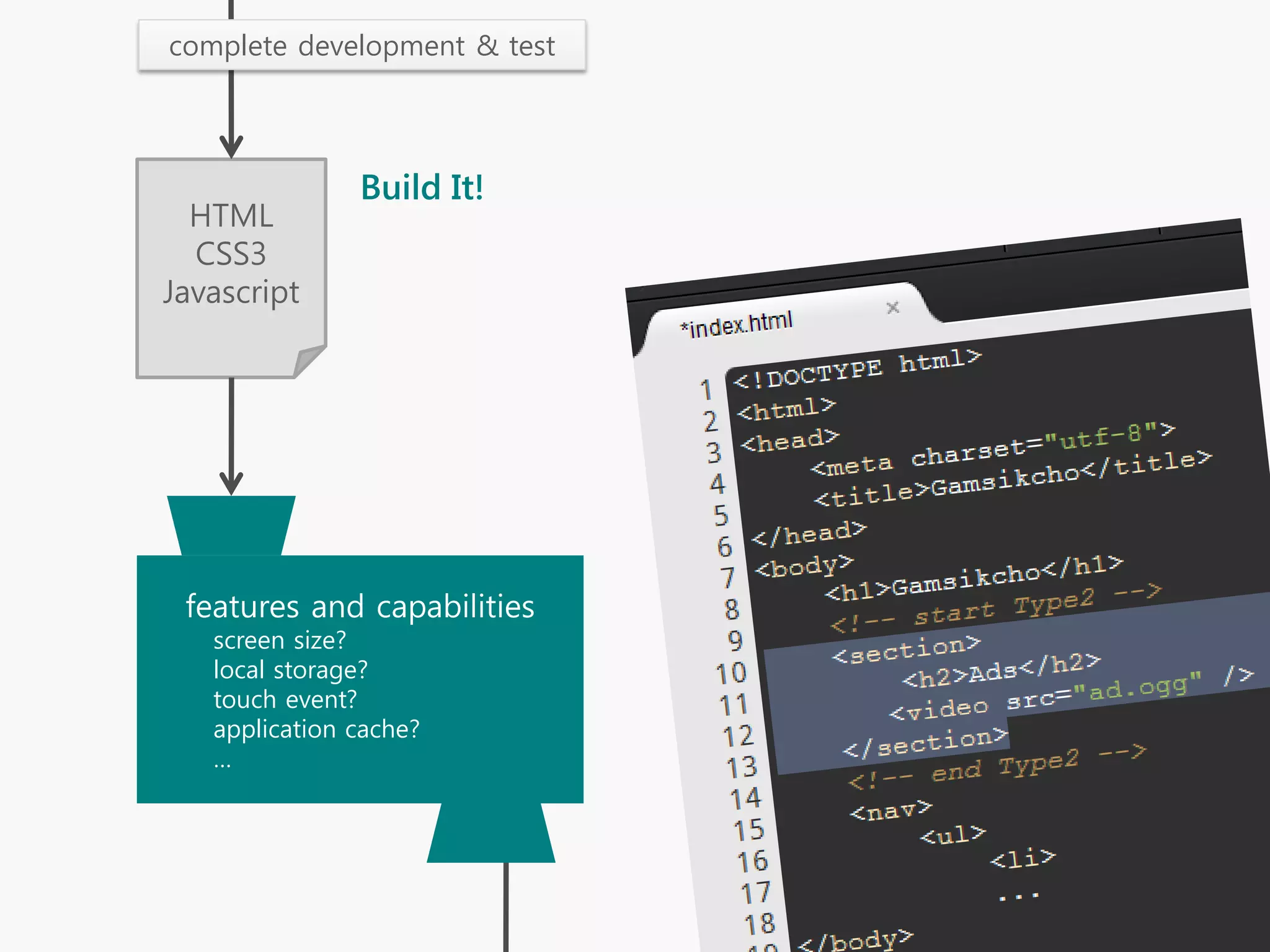 complete development & test




               Build It!
  HTML
  CSS3
Javascript




 features and capabilities
   screen size?
   local storage?
   touch event?
   application cache?
   …
 