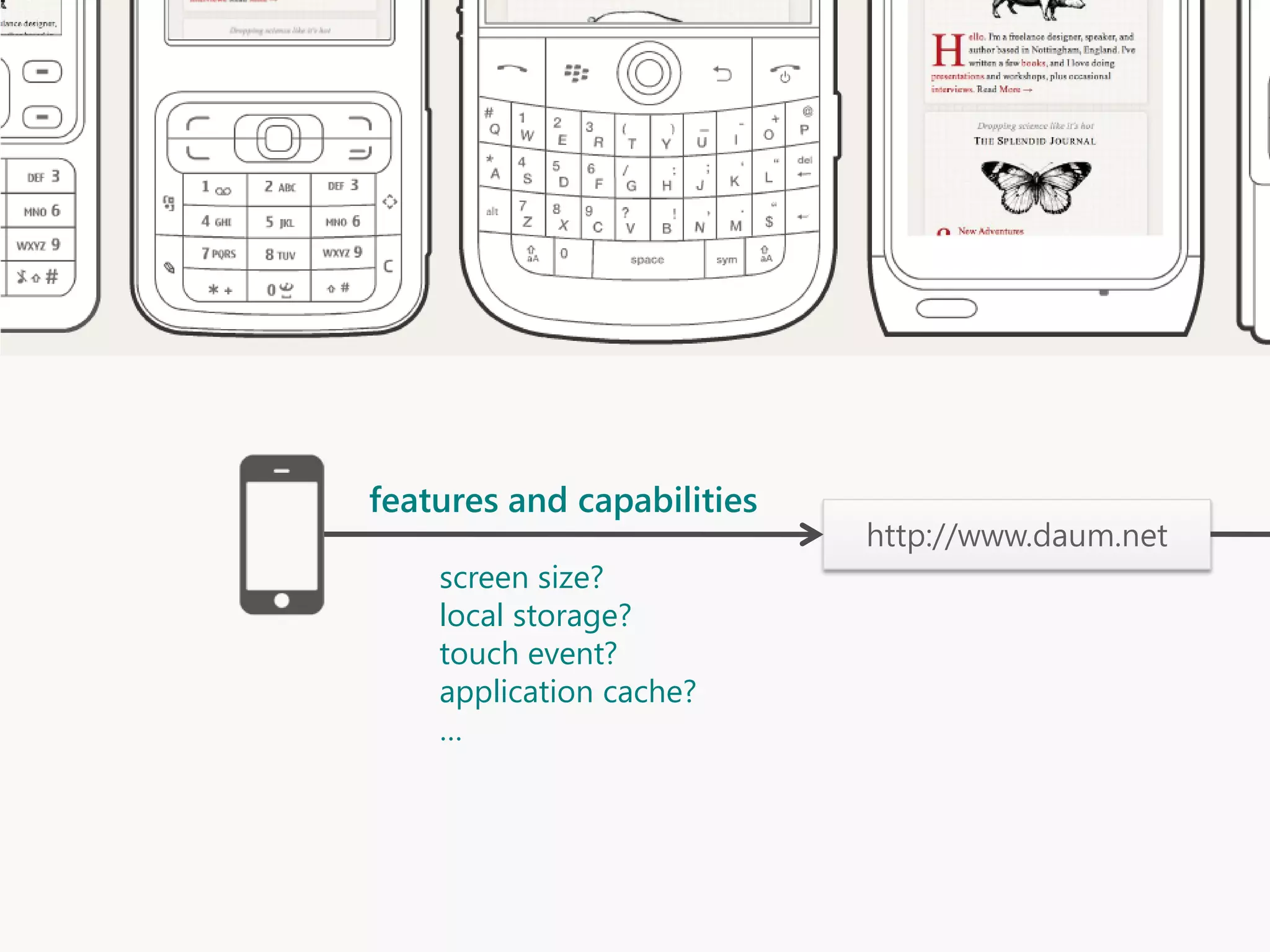 features and capabilities
                            http://www.daum.net
    screen size?
    local storage?
    touch event?
    application cache?
    …
 