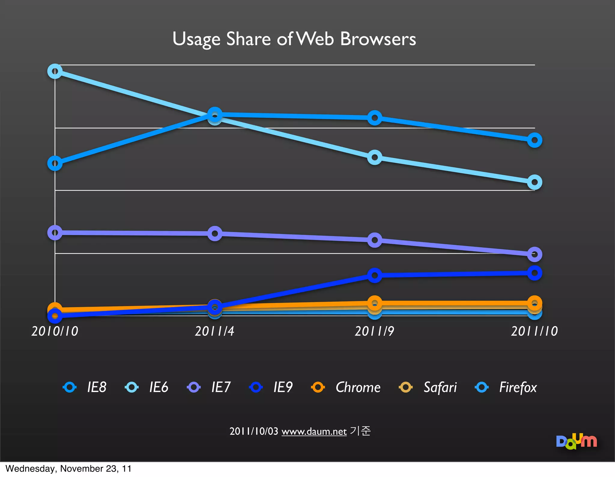  Empire




                                                   HTML5




Wednesday, November 23, 11
 