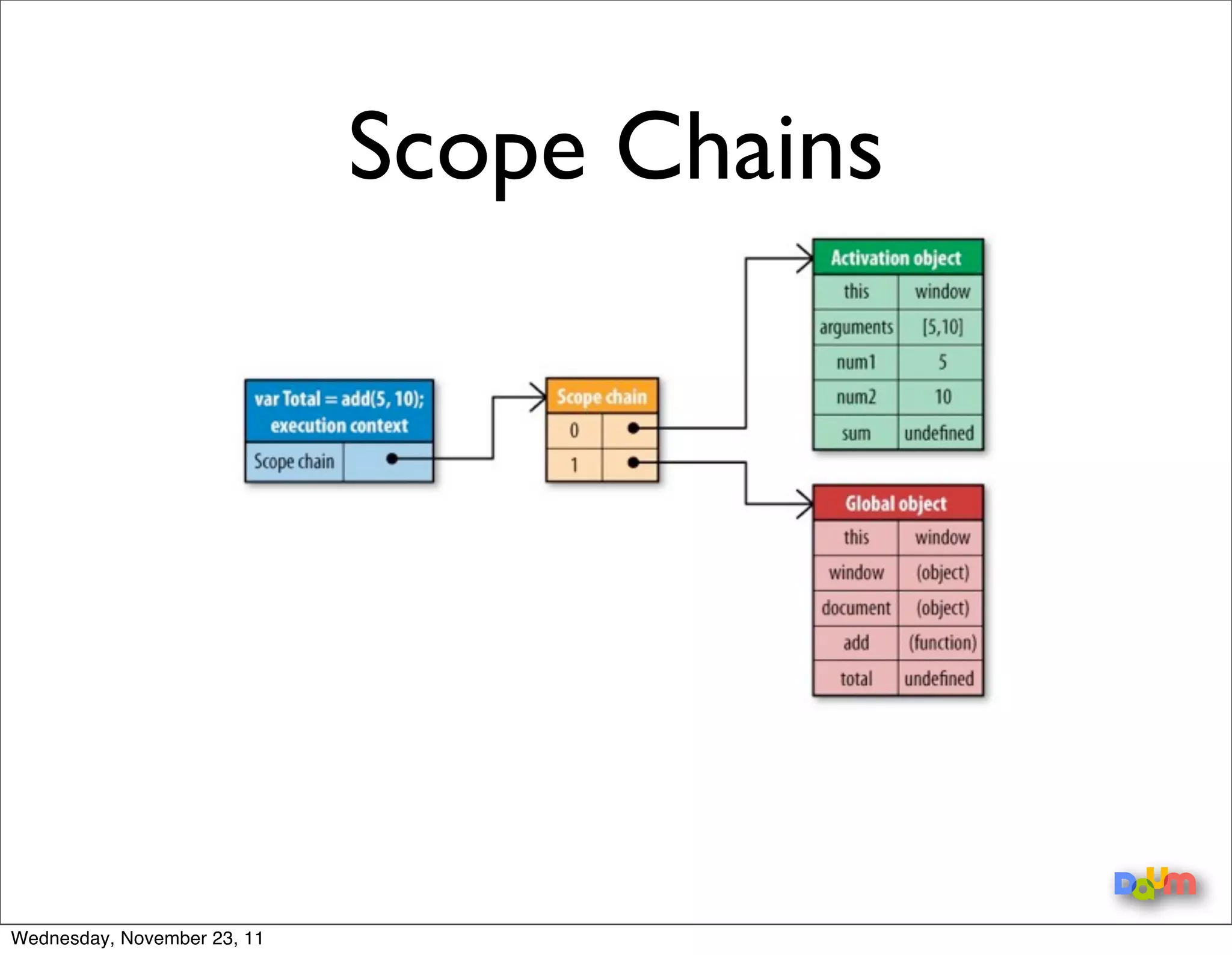 Code Tuning Technique



Wednesday, November 23, 11
 