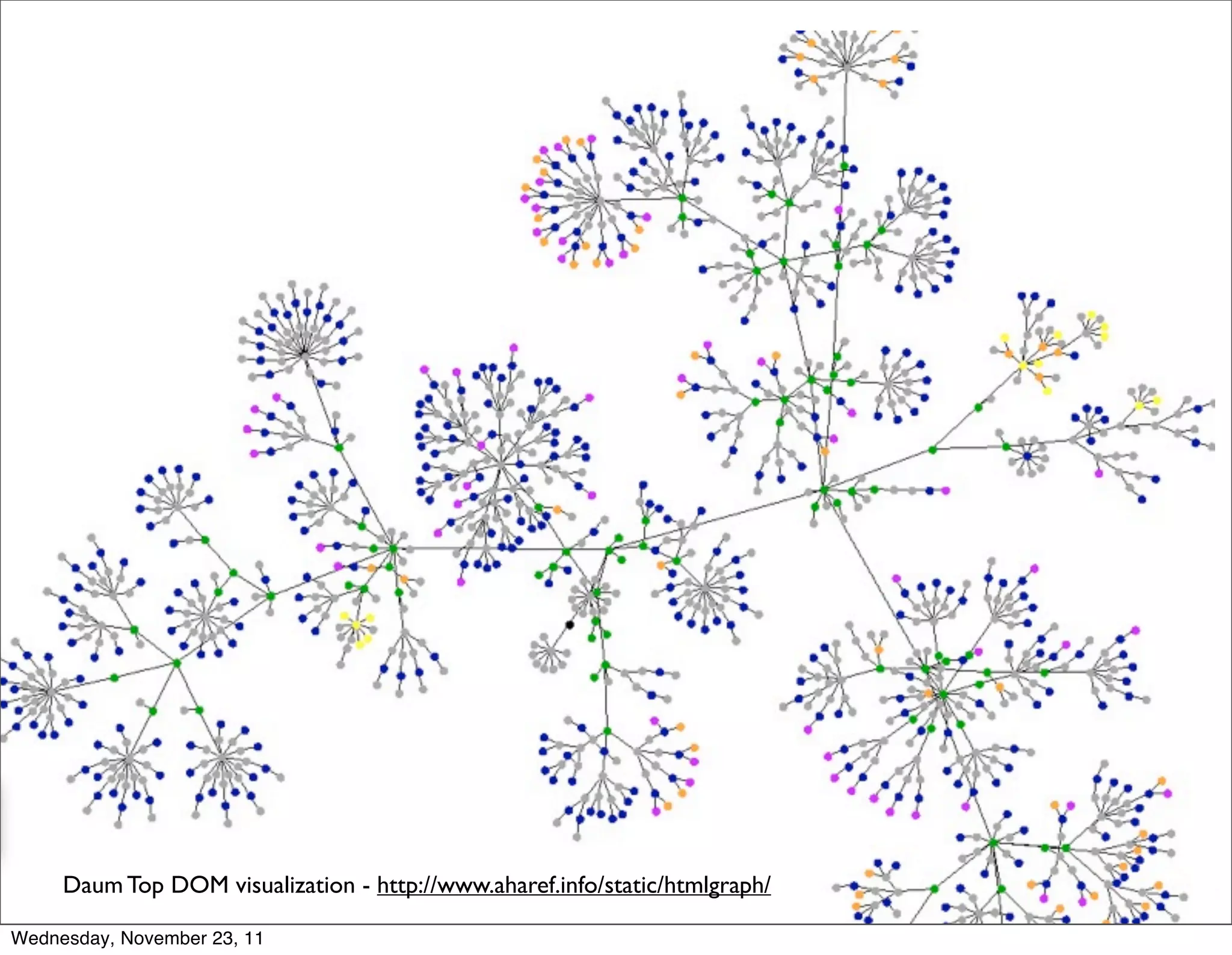 DOM

                  Reﬂow

                  UI Thread



Wednesday, November 23, 11
 
