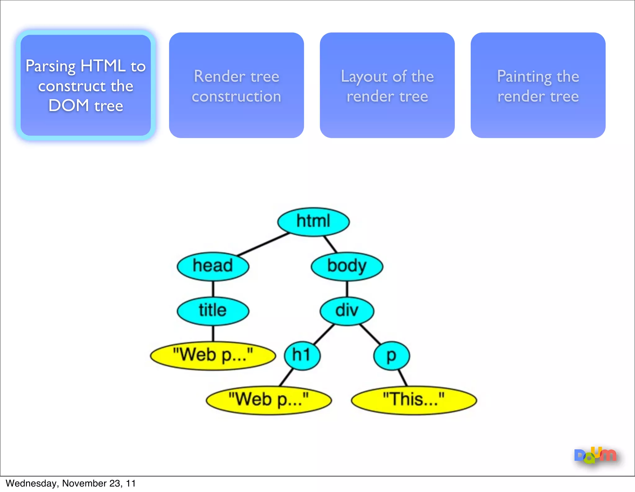 Wednesday, November 23, 11
 