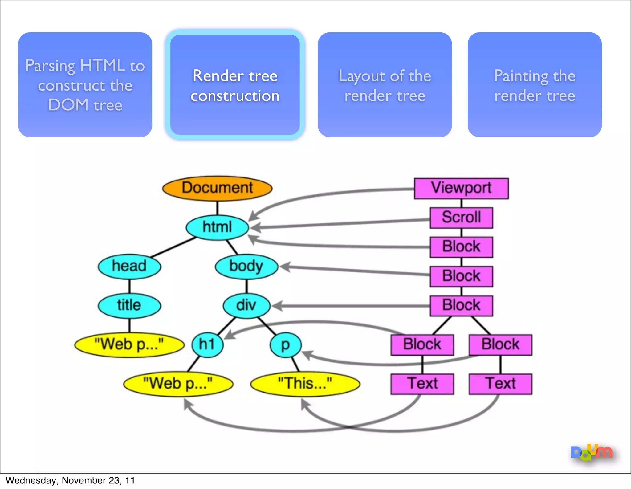 Wednesday, November 23, 11
 