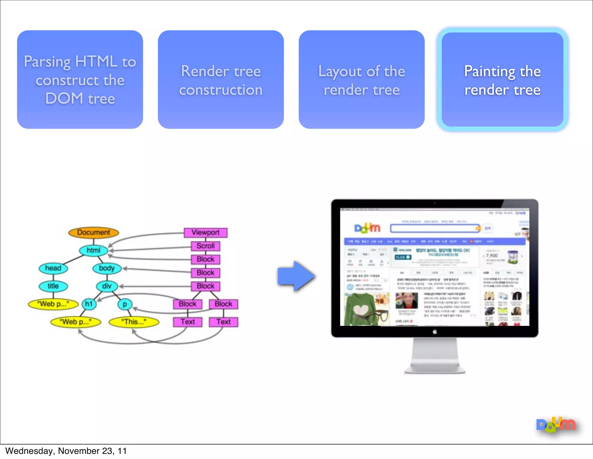 UI Updates = Reﬂow + Repaint




Wednesday, November 23, 11
 