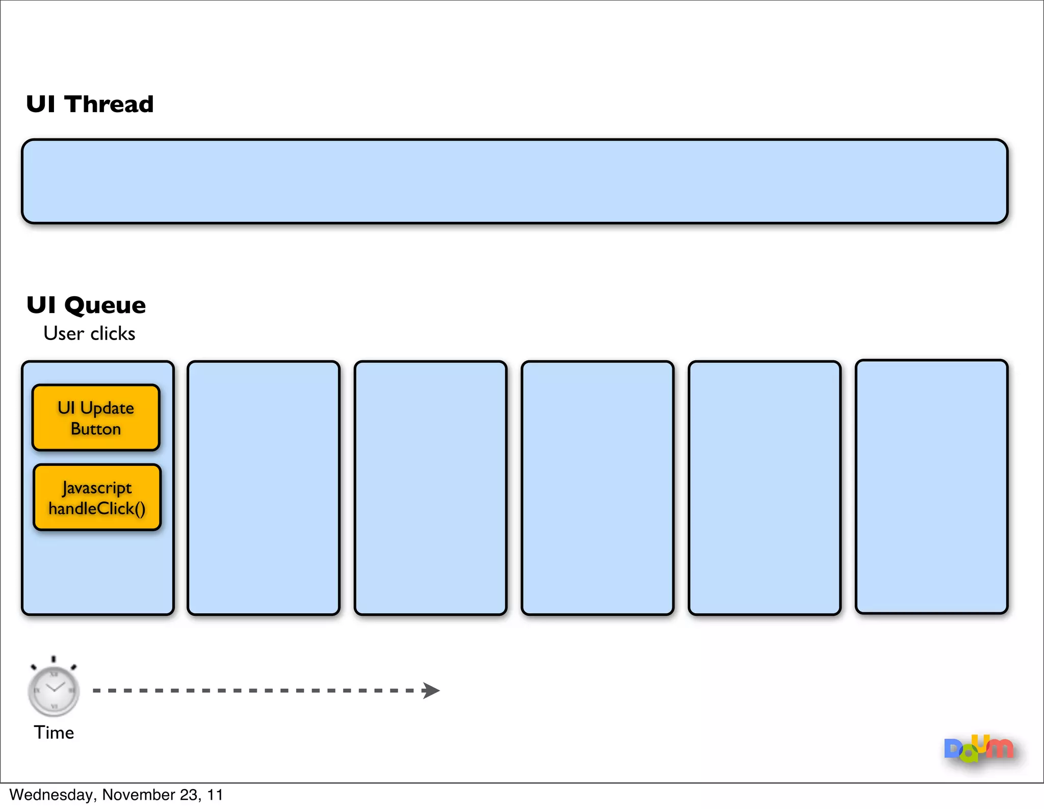 Wednesday, November 23, 11
 