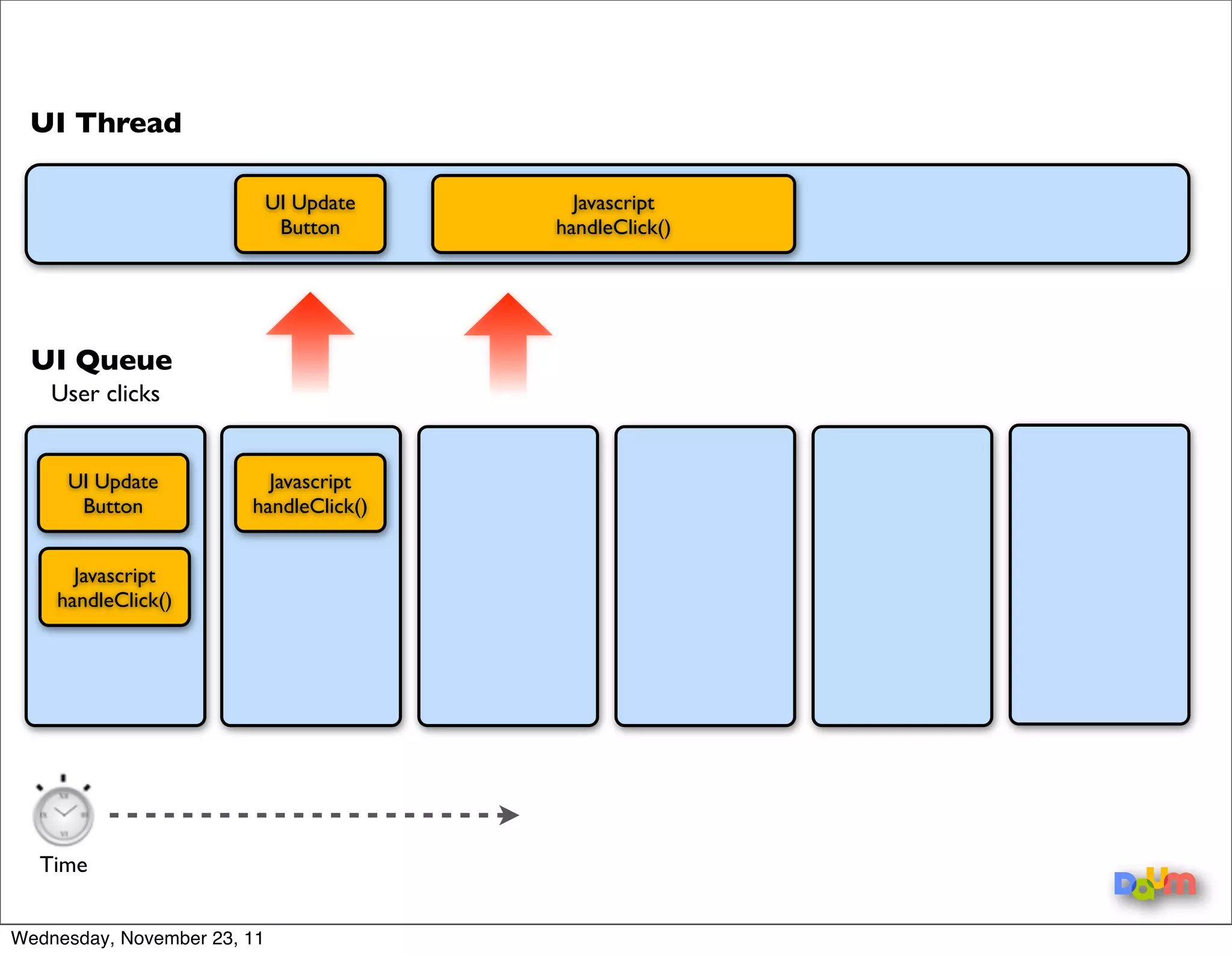 button.addEventListener(click, function handleClick() {
           doHeavyJob();
           resultDIV.innerHTML = Finish!;
       });




Wednesday, November 23, 11
 