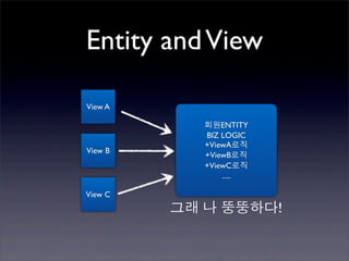 Entity and View

View A

            회원ENTITY
            BIZ LOGIC
            +ViewA로직
View B
            +ViewB로직
            +ViewC로직
                .....

View C
         그래 나 뚱뚱하다!
 