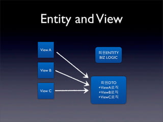 Entity and View

View A
          회원ENTITY
          BIZ LOGIC


View B


           회원DTO
          +ViewA로직
View C    +ViewB로직
          +ViewC로직
 