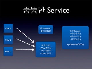 뚱뚱한 Service

View A       회원ENTITY
             BIZ LOGIC     회원Service
                           +회원등록()
                           +회원수정()
View B                     +회원탈퇴()

              회원DTO      +getMemberDTO()
             +ViewA로직
View C       +ViewB로직
             +ViewC로직
 