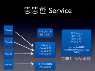 뚱뚱한 Service

View A
            회원ENTITY
                             회원Service
            BIZ LOGIC
                             +회원등록()
                             +회원수정()
View B                       +회원탈퇴()
             회원DTO
                           +getMemberDTO()
            +ViewA로직
                        +getMemberManageDTO()
            +ViewB로직
                                ...DTO()
View C      +ViewC로직

                        그래 나 뚱뚱하다!
View D      회원관리DTO
            +ViewD로직
 
