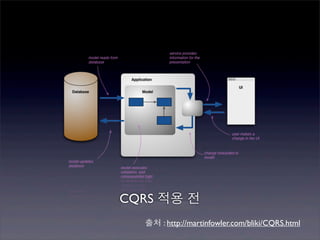 CQRS 적용 전
  출처 : http://martinfowler.com/bliki/CQRS.html
 