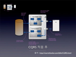 CQRS 적용 후
  출처 : http://martinfowler.com/bliki/CQRS.html
 