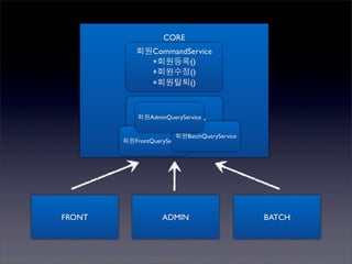 CORE
            회원CommandService
              +회원등록()
              +회원수정()
              +회원탈퇴()



            회원AdminQueryService
             회원QueryService
               +getMemberDTO()
                        회원BatchQueryService
        회원FrontQueryService




FRONT               ADMIN                     BATCH
 