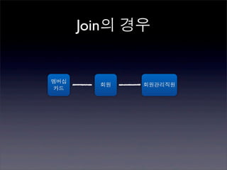 Join의 경우


멤버십
        회원   회원관리직원
 카드
 