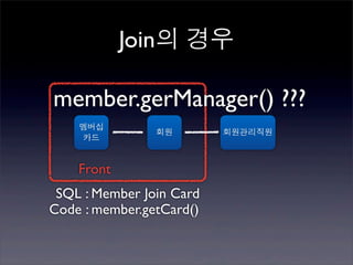 Join의 경우

member.gerManager() ???
    멤버십
                회원        회원관리직원
     카드



    Front
 SQL : Member Join Card
Code : member.getCard()
 