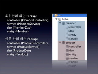 회원관리 화면 Package
 controller (MemberController)
 service (MemberService)
 dao (MemberDao)
 entity (Member)

상품 관리 화면 Package
 controller (ProductController)
 service (ProductService)
 dao (ProductDao)
 entity (Product)
 