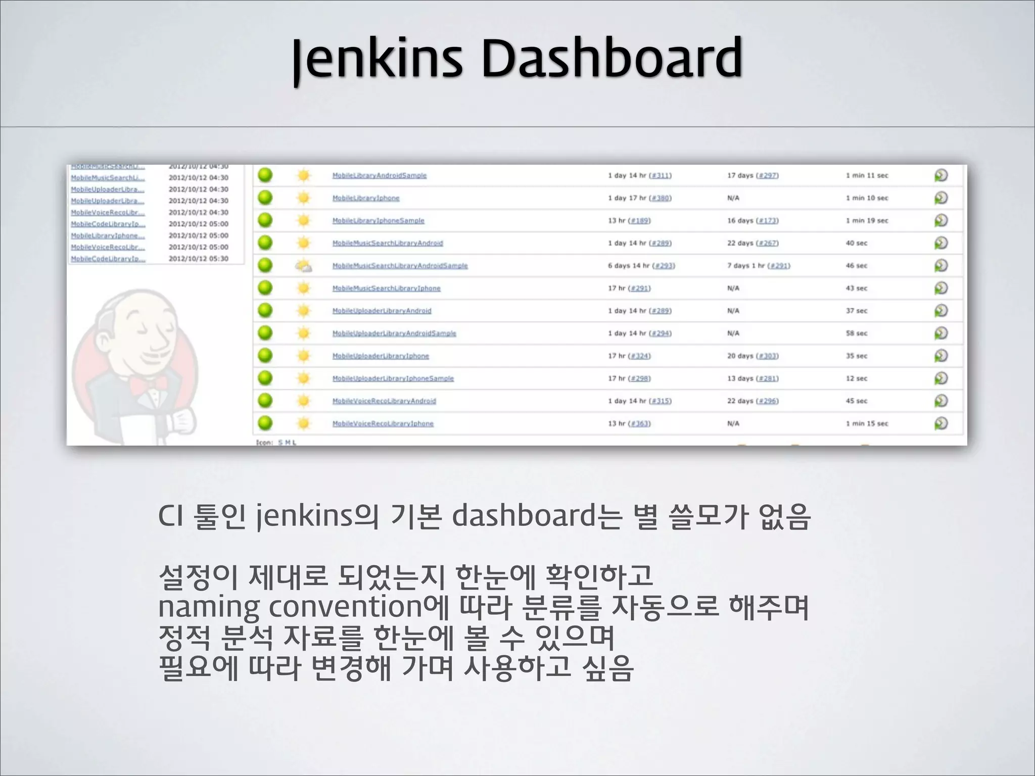 Jenkins Dashboard




CI 툴인 jenkins의 기본 dashboard는 별 쓸모가 없음

설정이 제대로 되었는지 한눈에 확인하고
naming convention에 따라 분류를 자동으로 해주며
정적 분석 자료를 한눈에 볼 수 있으며
필요에 따라 변경해 가며 사용하고 싶음
 