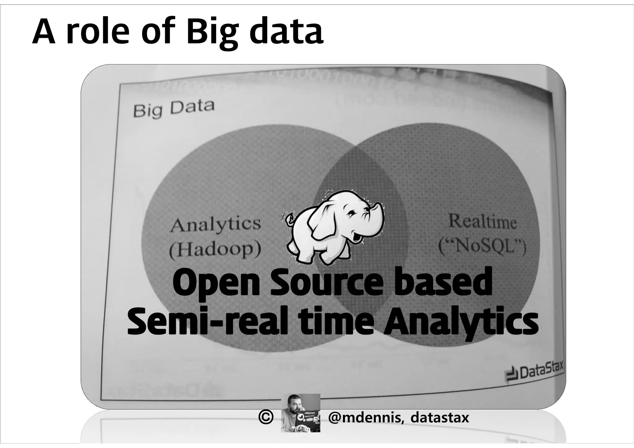 A role of Big data




             ©       @mdennis, datastax
 