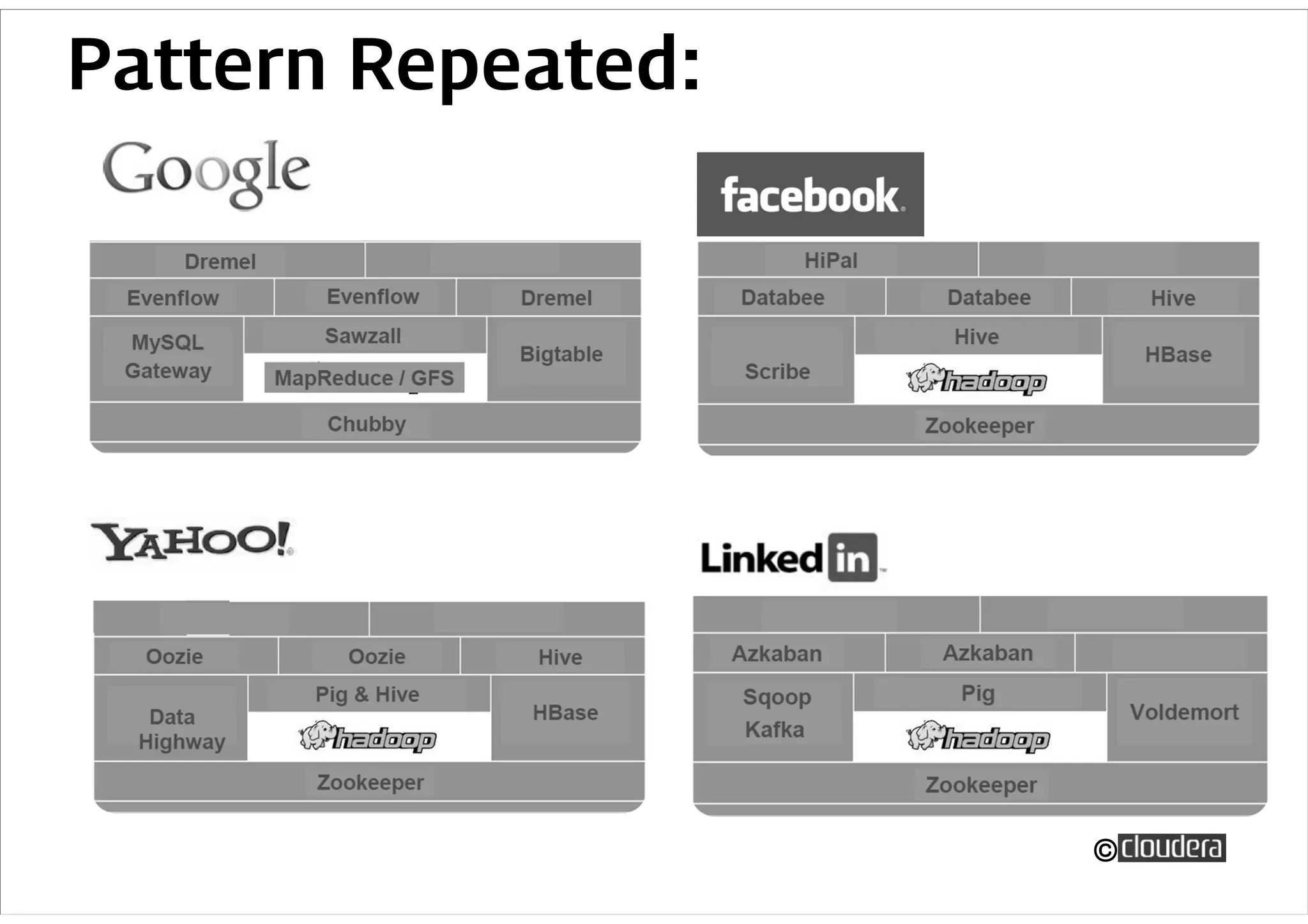 Pattern Repeated:




                    ©
 
