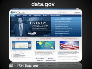 data.gov




US – 4734 Data sets
 