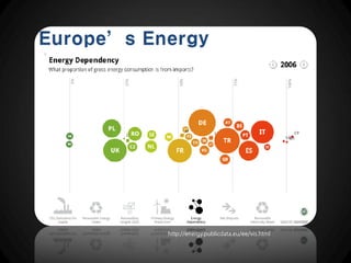 http://energy.publicdata.eu/ee/vis.html
 