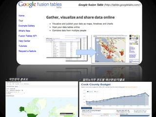 Google fusion Table (http://tables.googlelabs.com/)




- 억만장자 분포도    - 일리노이주 연도별 예산편성/지출표
 