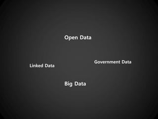 Open Data



                          Government Data
Linked Data



              Big Data
 