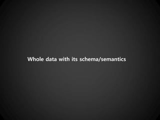 Whole data with its schema/semantics
 