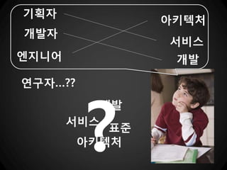 기획자
                아키텍처
개발자
                서비스
엔지니어             개발

연구자…??
          개발
       서비스
           표준
        아키텍처
 